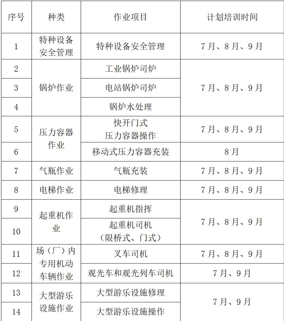 天津质监培训中心 2022年3季度 特种设备作业人员培训计划_01.jpg