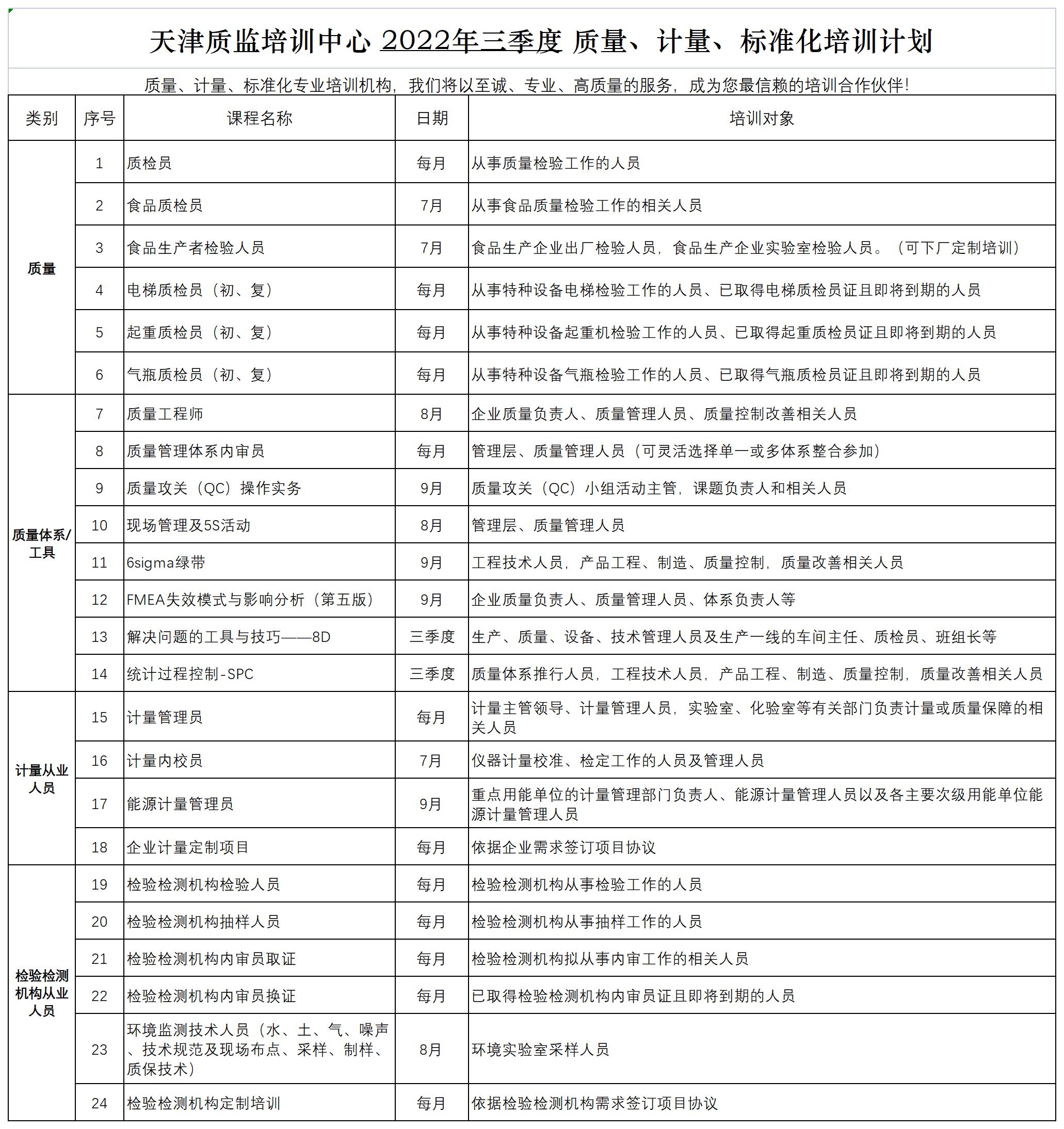 天津质监培训中心 2022年三季度 质量项目培训计划.jpg