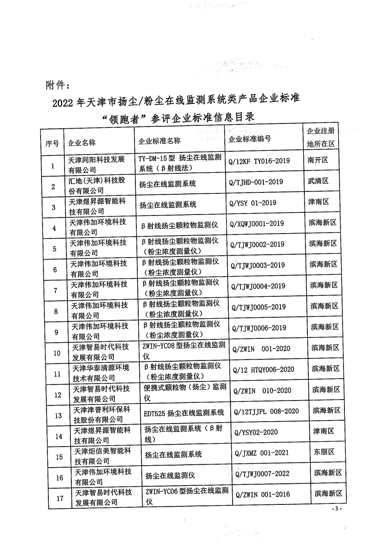 关于公示2022年天津市扬尘粉尘在线监测系统类产品企标“领跑者”参评企标信息的通知_02.png