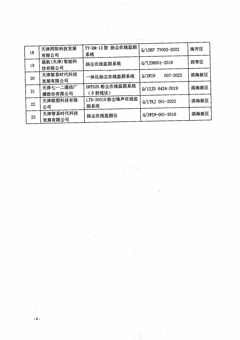 关于公示2022年天津市扬尘粉尘在线监测系统类产品企标“领跑者”参评企标信息的通知_03.png